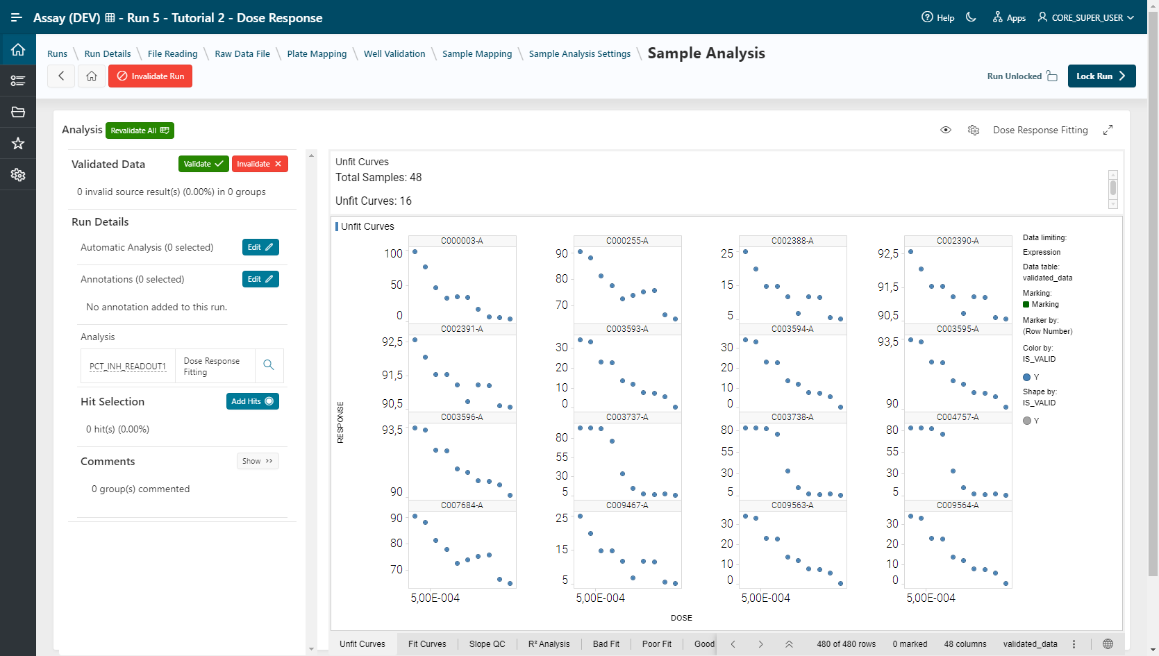 Dose Response Fitting using Tibco Spotfire